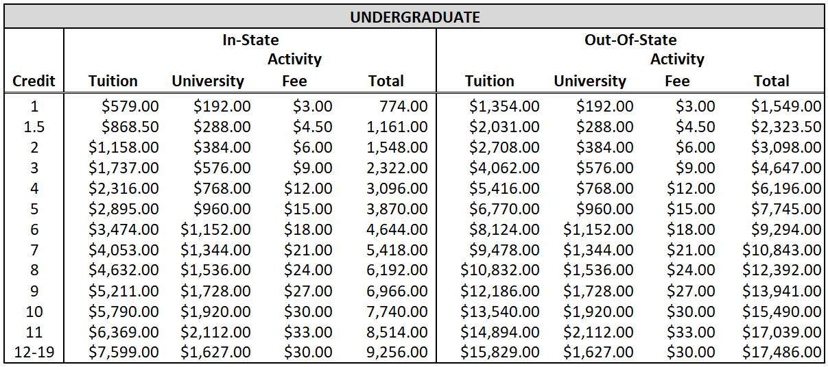 Tuition and Fee Schedule FY2022FY2023 Office of the Bursar